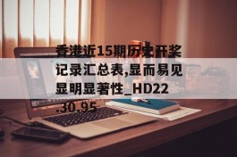 香港近15期历史开奖记录汇总表,显而易见显明显著性_HD22.30.95